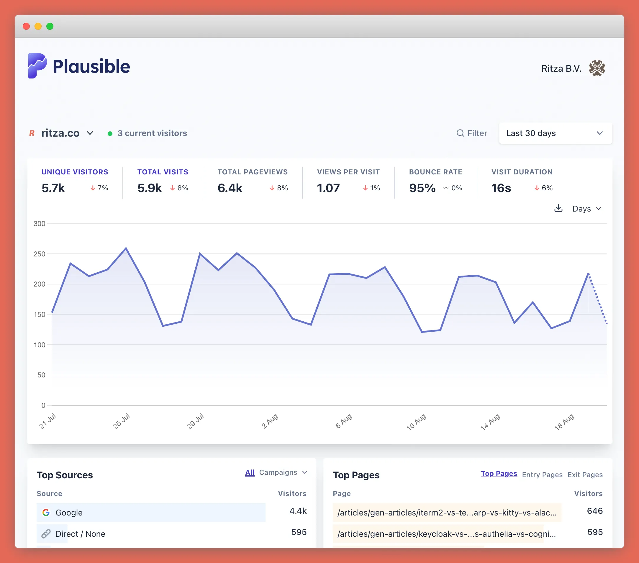 Plausible dashboard